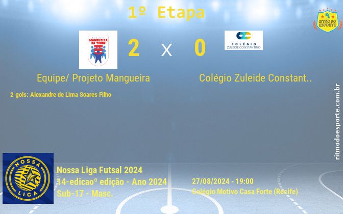 Resultado da partida
