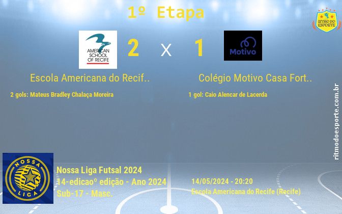 Resultado da partida