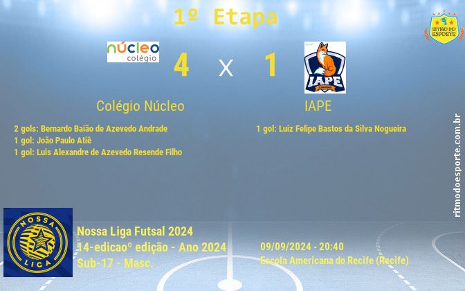 Resultado da partida