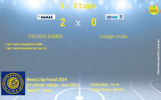 Resultado da partida