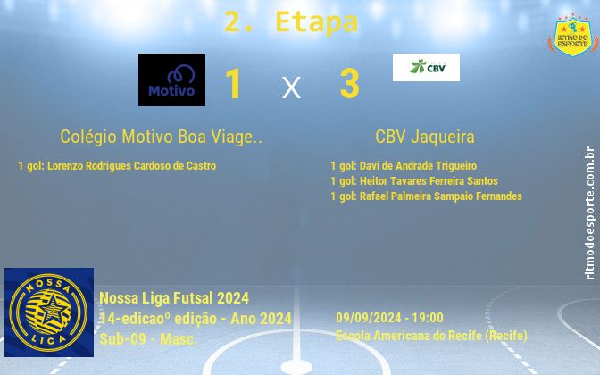 Resultado da partida