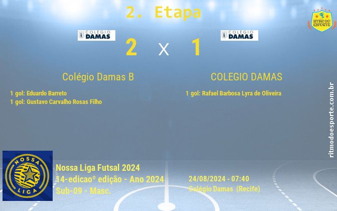Resultado da partida