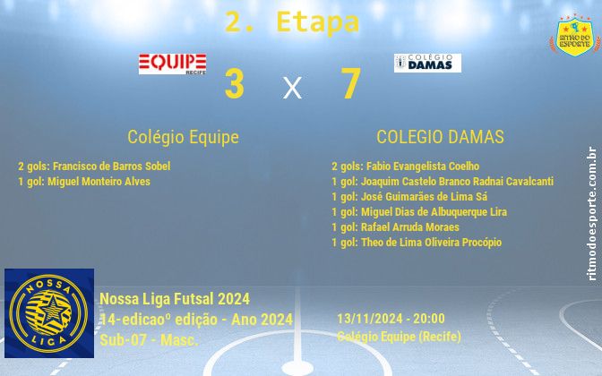 Resultado da partida