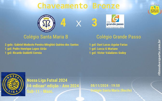 Resultado da partida