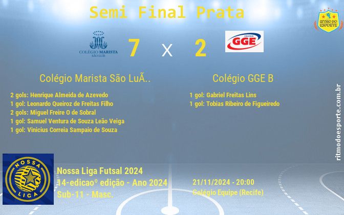 Resultado da partida