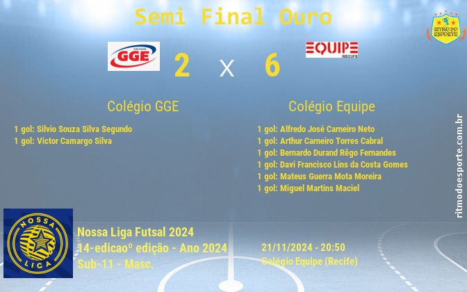 Resultado da partida