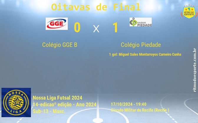 Resultado da partida