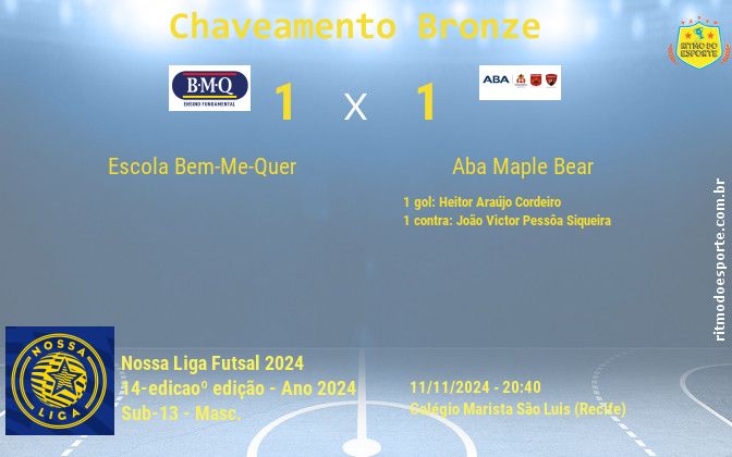 Resultado da partida