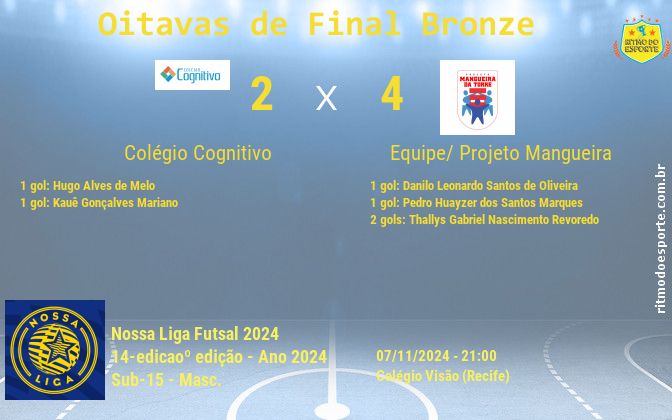 Resultado da partida