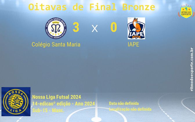 Resultado da partida