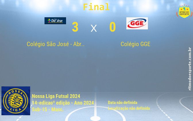 Resultado da partida