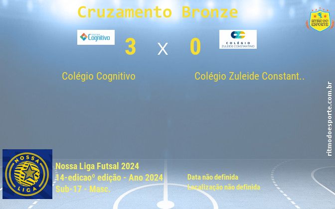 Resultado da partida