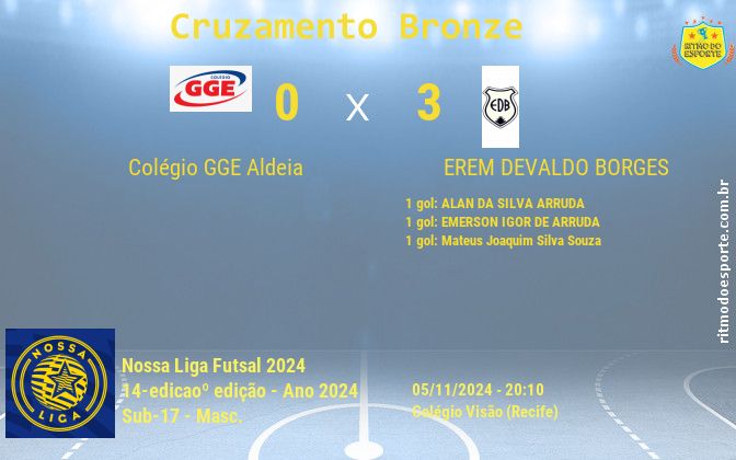 Resultado da partida