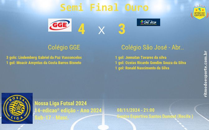 Resultado da partida