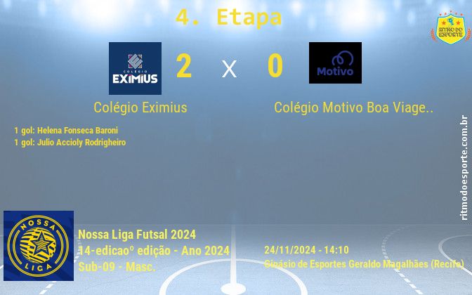 Resultado da partida