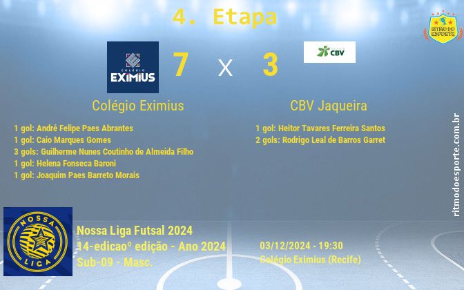 Resultado da partida