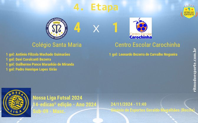 Resultado da partida