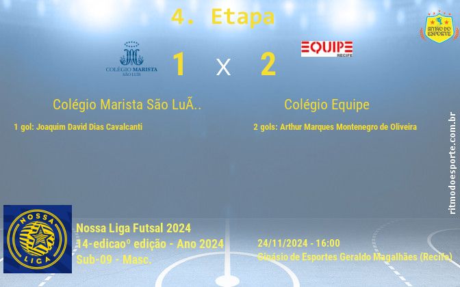 Resultado da partida