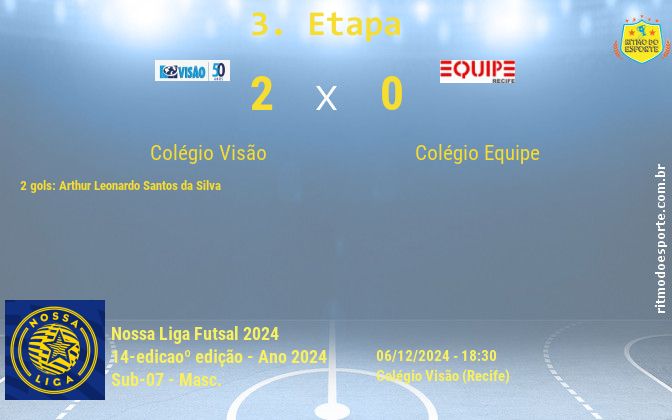 Resultado da partida