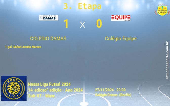 Resultado da partida