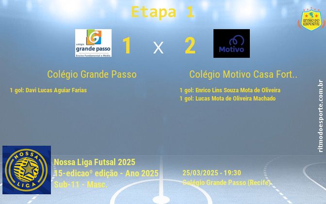 Resultado da partida