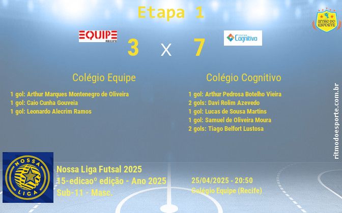 Resultado da partida