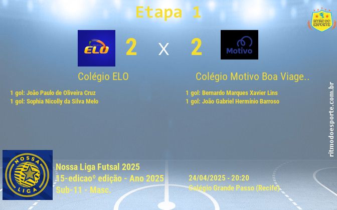 Resultado da partida