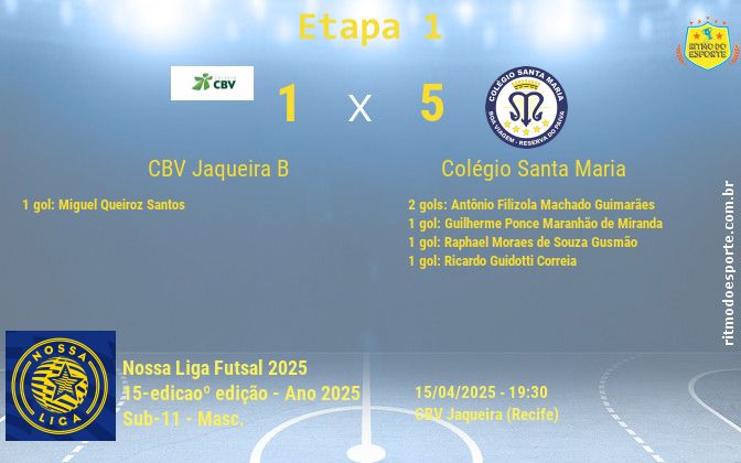 Resultado da partida