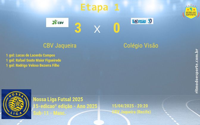 Resultado da partida
