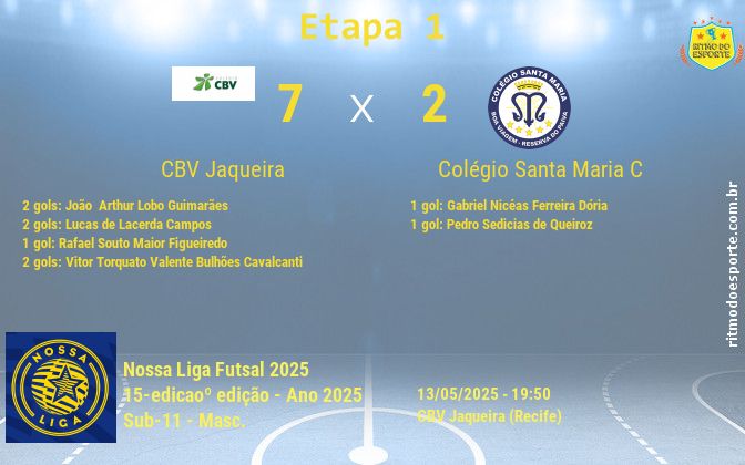Resultado da partida