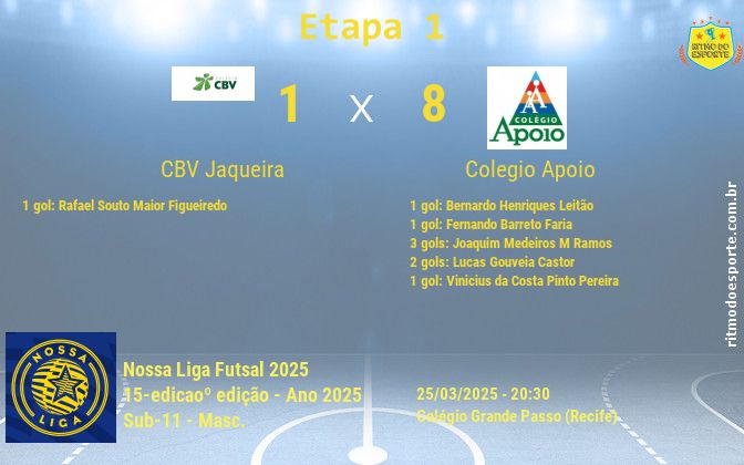 Resultado da partida