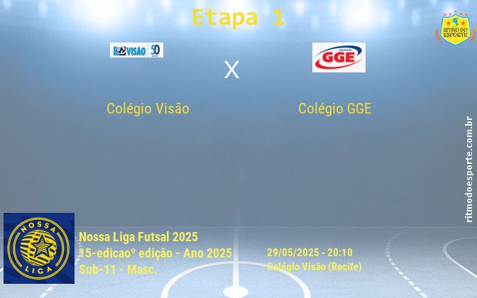 Resultado da partida