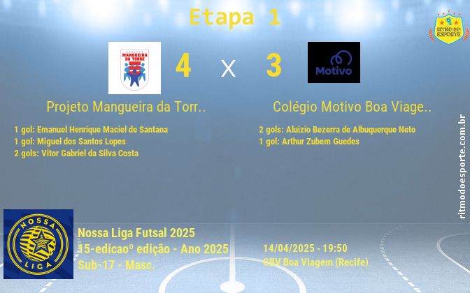 Resultado da partida