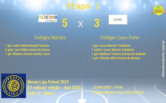 Resultado da partida