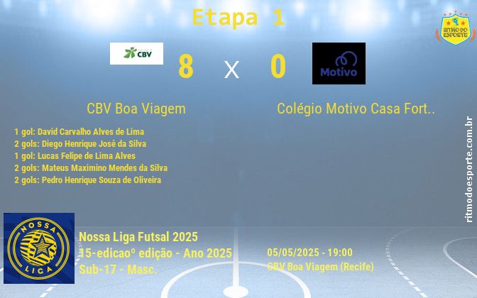 Resultado da partida