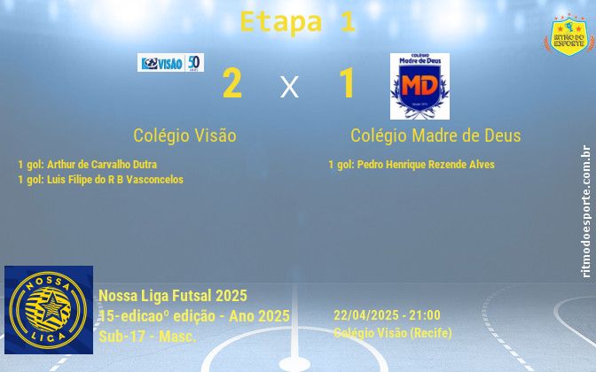 Resultado da partida