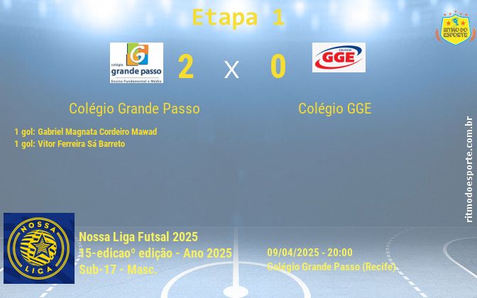 Resultado da partida