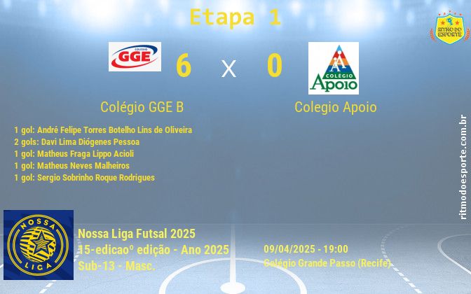 Resultado da partida