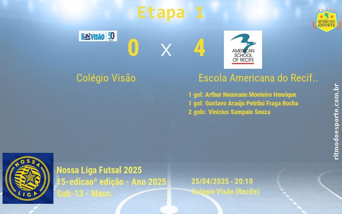 Resultado da partida