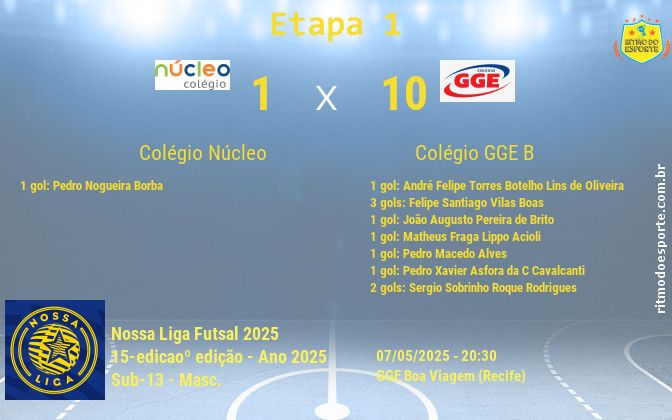 Resultado da partida