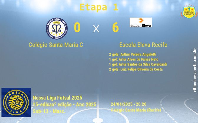 Resultado da partida