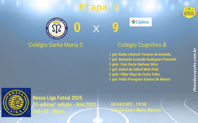 Resultado da partida
