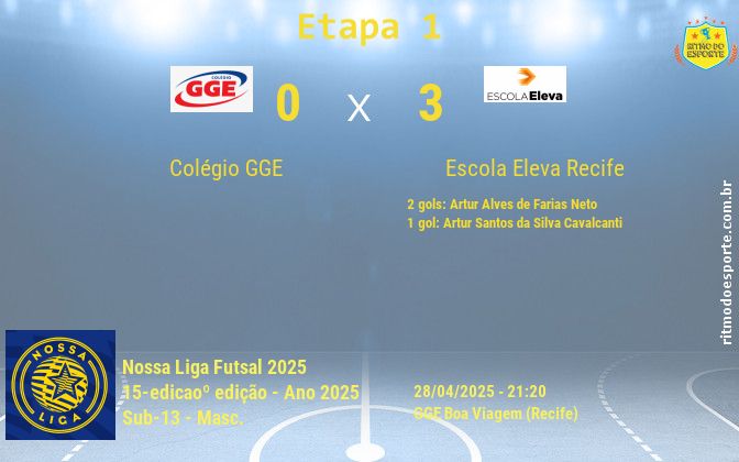 Resultado da partida