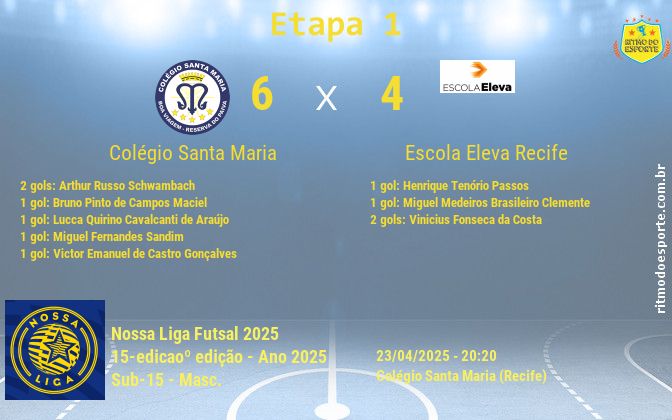 Resultado da partida