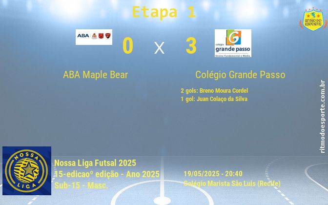 Resultado da partida