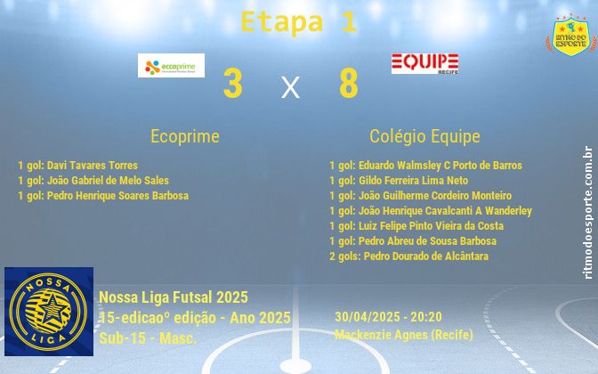Resultado da partida