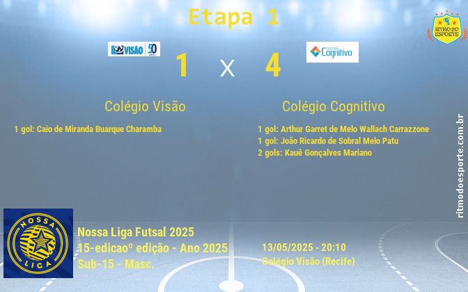 Resultado da partida