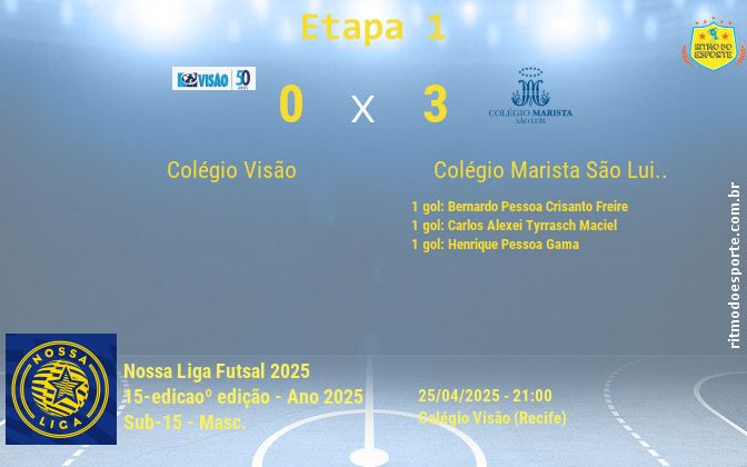Resultado da partida