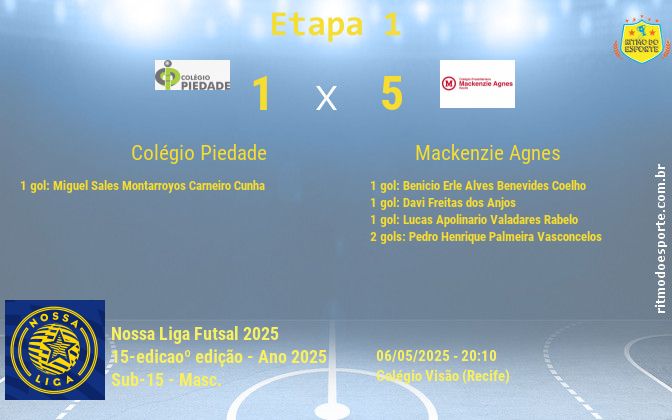 Resultado da partida