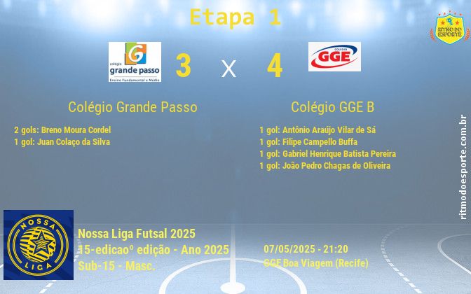 Resultado da partida